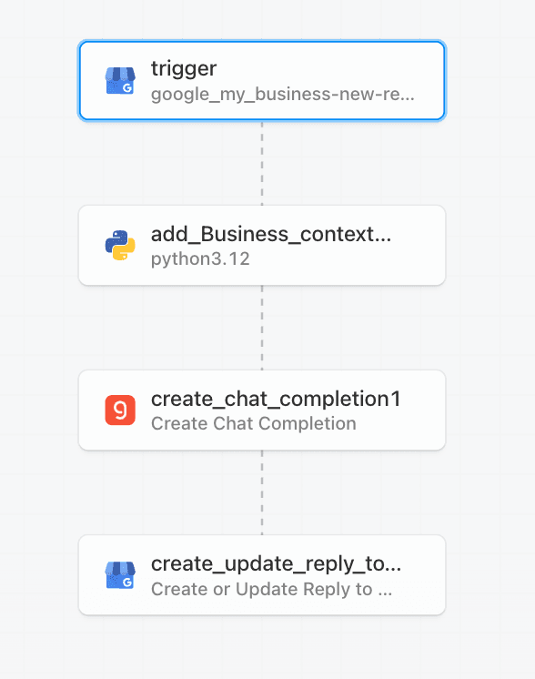 Pipedream Workflow