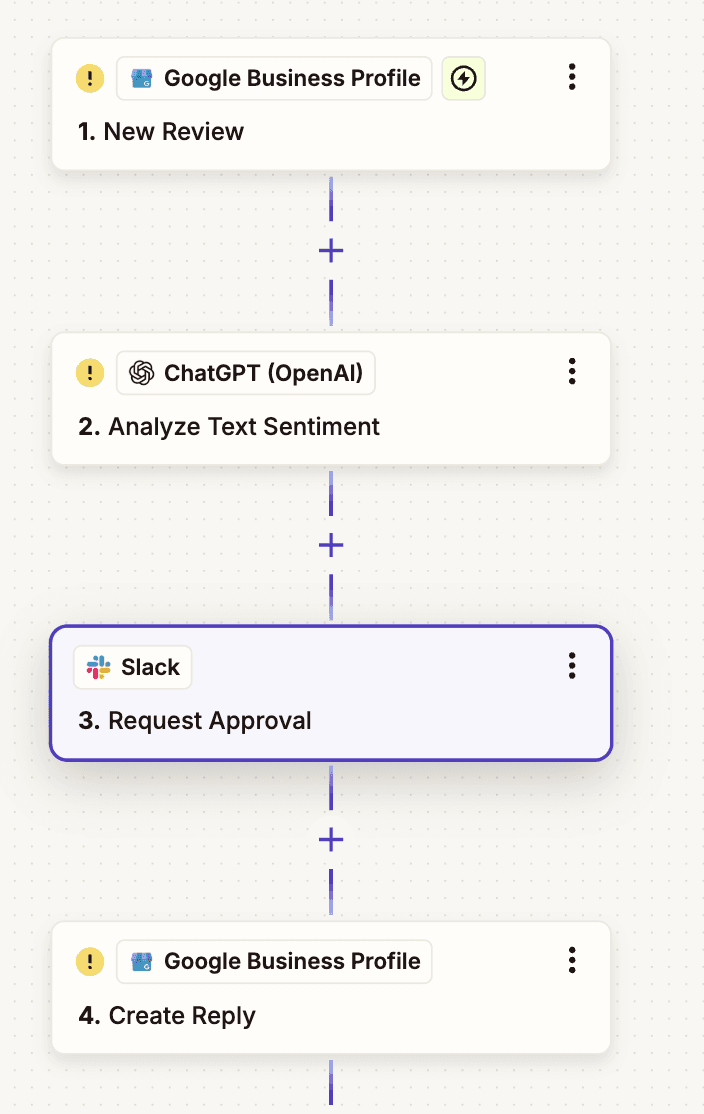 Zapier Workflow